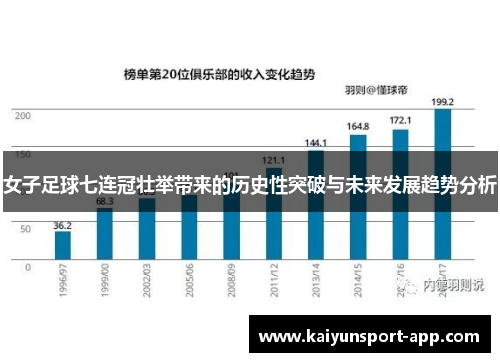 女子足球七连冠壮举带来的历史性突破与未来发展趋势分析